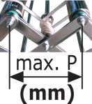 max P